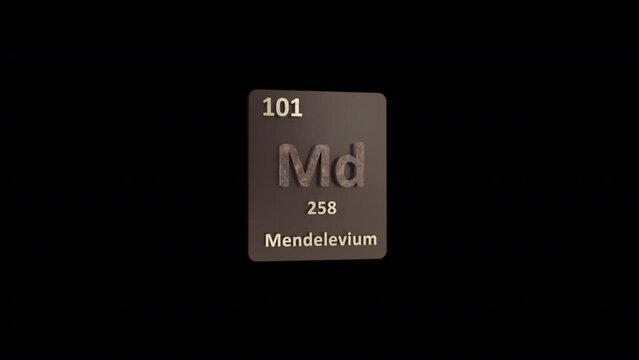 Mendelevium Periodic Table animation