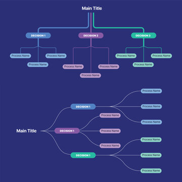 Mind map, flowchart, tree chart with three elements template, mind map infographic, decision map chart