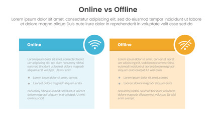 online vs offline comparison or versus concept for infographic template banner with table box and circle badge with two point list information - obrazy, fototapety, plakaty