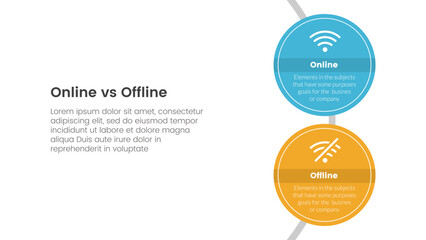 Fototapeta premium online vs offline comparison or versus concept for infographic template banner with big circle vertical on circle line with two point list information