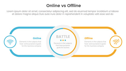 online vs offline comparison or versus concept for infographic template banner with circle center and round outline rectangle with two point list information - obrazy, fototapety, plakaty