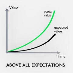 Above all Expectations concept
