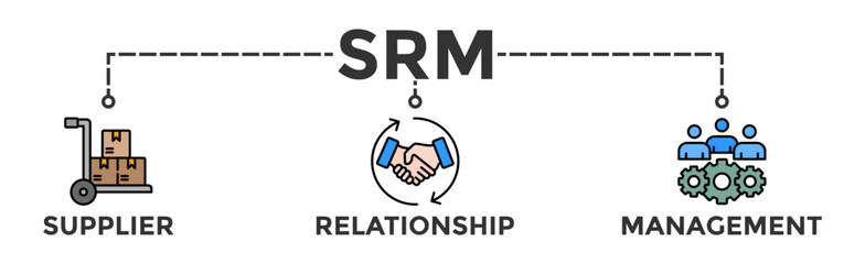 Srm banner web icon vector illustration concept of supplier relationship management with icon of product, delivery, supply, chain, checklists, cycle, agreement, system, process