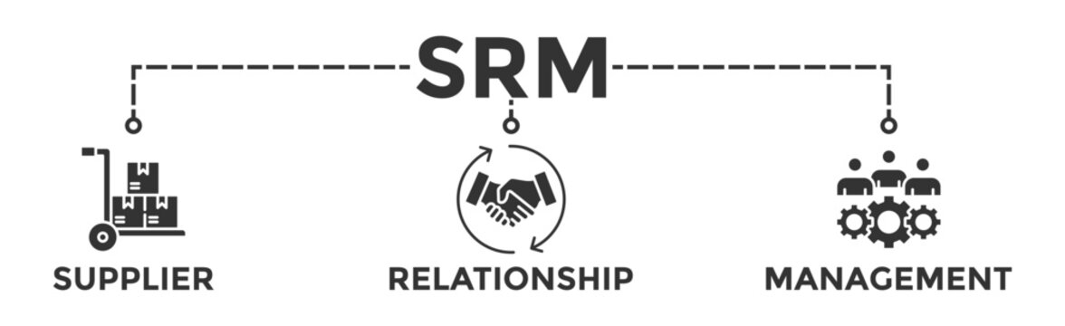 Srm banner web icon vector illustration concept of supplier relationship management with icon of product, delivery, supply, chain, checklists, cycle, agreement, system, process