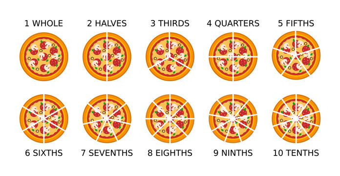 Pizza fractions. Simple math explanation. Parts of a whole. Pizza slices. Whole, halves, thirds, quarters, fifths, sixths, sevenths, eighths, ninths, tenths. Fun mathematics. Vector illustration. 