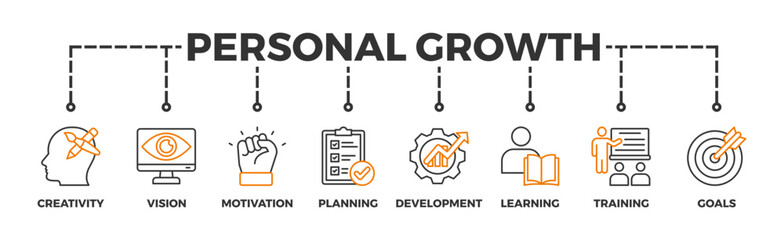 Personal growth banner web icon vector illustration concept with an icon of creativity, vision, motivation, planning, development, learning, training, and goals