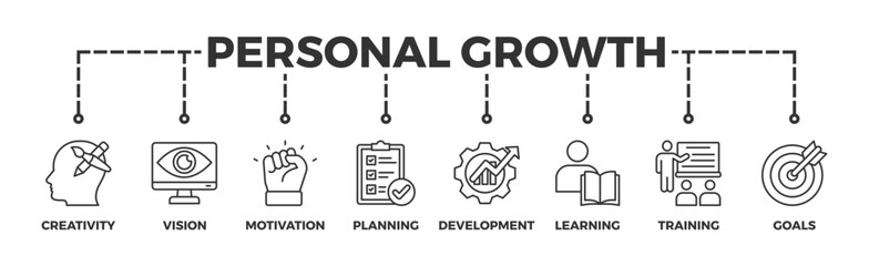 Personal growth banner web icon vector illustration concept with an icon of creativity, vision, motivation, planning, development, learning, training, and goals