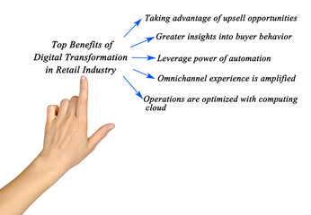 Top Benefits of Digital Transformation in Retail Industry