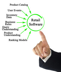 Data Utilized by Retail Software.