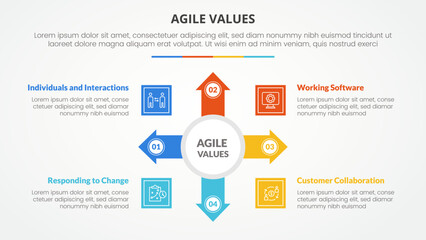 agile values infographic concept for slide presentation with big circle and arrow spreading with 4 point list with flat style