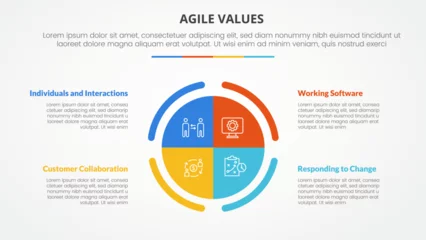 Fotobehang agile values infographic concept for slide presentation with big circle piechart center with 4 point list with flat style © fatmawati