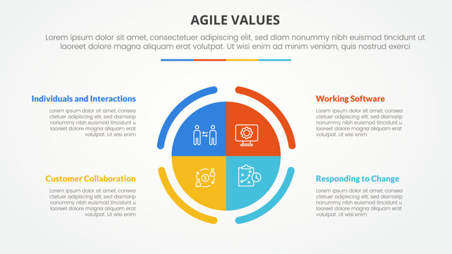 agile values infographic concept for slide presentation with big circle piechart center with 4 point list with flat style