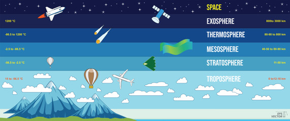 structure of sky, geography infographic concept. 3D Illustration