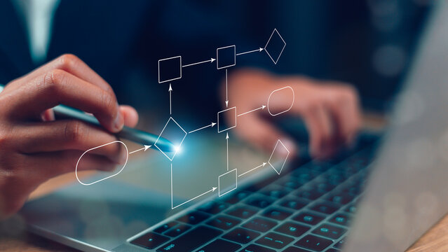 Business process flowchart, implement and improve on virtual screen