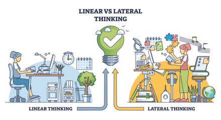Linear vs lateral thinking approach and cognitive process outline diagram. Labeled two various brain problem solving strategies with logical and creative sides vector illustration. Mind process types - obrazy, fototapety, plakaty