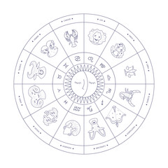 Outlined zodiac circle with all signs, vector illustration