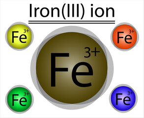 Iron(III) ion Or Ferric Cation