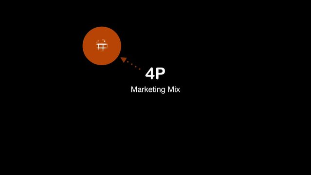 4Ps, Product, Price, Place, Promotion, text inside multi color speech bubble on black and white screen for marketing strategy concept