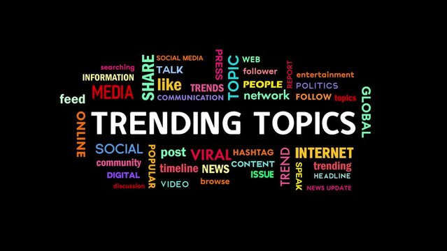 Trending Topics text animation with various related words