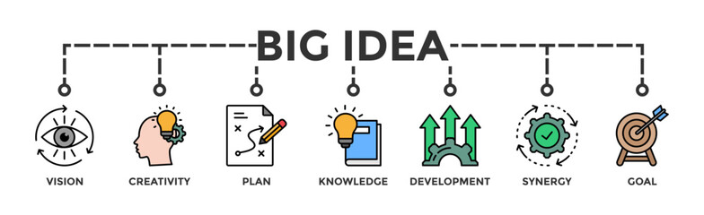 Big idea banner web icon vector illustration concept with icon of vision, creativity, plan, knowledge, development, synergy and goal
