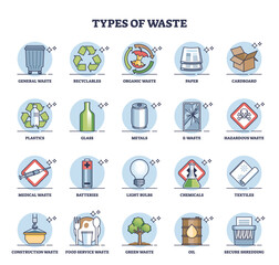 Types of waste as garbage division for sorting and recycling outline diagram. Labeled educational list with junk material classification vector illustration. Organic, paper, plastics and glass trash.