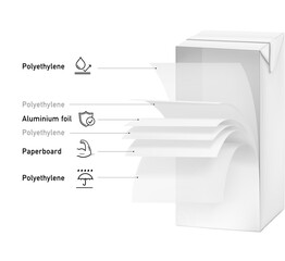 Layer arrangement in aseptic packaging with wavy layers and realistic shadows. Vector illustration isolated on white background. Great infographic for your product. EPS10.