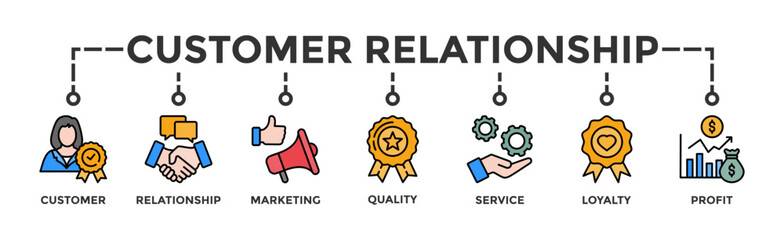 Customer relationship banner web icon vector illustration concept with icon of customer, relationship, marketing, quality, service, loyalty and profit