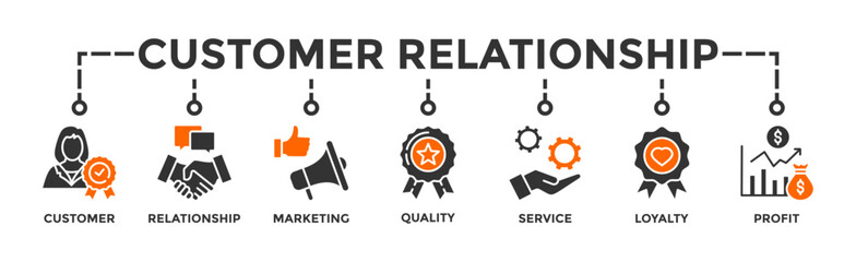 Customer relationship banner web icon vector illustration concept with icon of customer, relationship, marketing, quality, service, loyalty and profit
