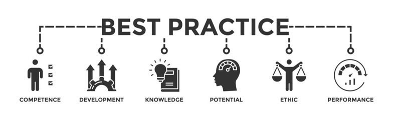 Best practice banner web icon vector illustration concept with icon of competence, development, knowledge, potential, ethic and performance