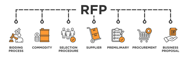 RFP banner web icon vector illustration concept of request for proposal with icon of bidding process, commodity, selection procedure, supplier, premilimary, procurement and business proposal