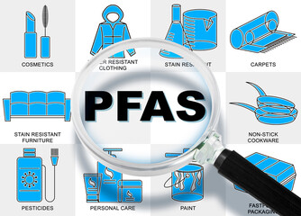 PFAS, PFOS and PFOA dangerous synthetic substances used in products and materials due to their...