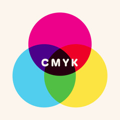 Simple CMYK model, color mixing diagram. Colored vector illustration, isolated background