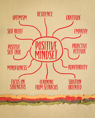 positive mindset - infographics of mind map sketch on art paper, positivity and personal...