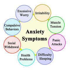 Eight Symptoms of Anxiety