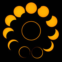 2023 Ring of Fire Solar Eclipse Composite - Comparison of Full Spectrum Solar Filter