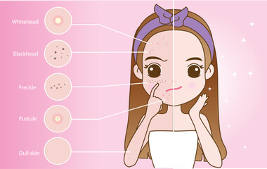 Troubled woman and set of most common female facial skin problems needs to care about: acne ,Freckle and dull skin.