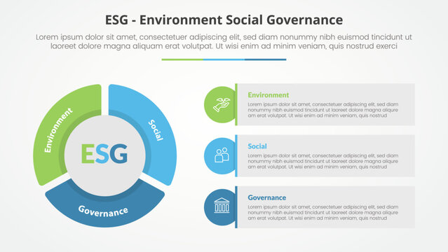 ESG frameworks infographic concept for slide presentation with big pie chart shape and round rectangle box with 3 point list with flat style
