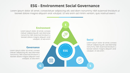 ESG frameworks infographic concept for slide presentation with triangle cycle circular on center with slice and circle center with 3 point list with flat style - obrazy, fototapety, plakaty