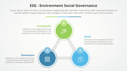 ESG frameworks infographic concept for slide presentation with triangle cycle circular big circle line connected with 3 point list with flat style