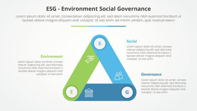 ESG frameworks infographic concept for slide presentation with triangle cycle circular round rectangle shape connected with 3 point list with flat style
