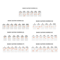 Basic guitar chords set - obrazy, fototapety, plakaty