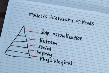 Concept of Maslow's Hierarchy of Needs write on book with keywords isolated on Wooden Table.