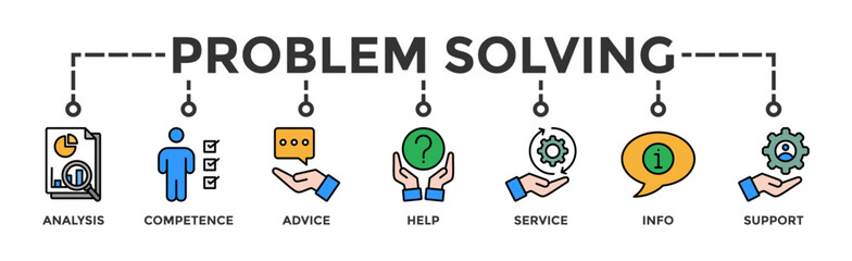 Problem solving banner web icon vector illustration concept with icon of analysis, critical thinking, creativity, emotional intelligence, research, team building, risk management, decision making