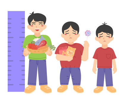 healthy , stunting , obesse comparison meter kids illustration