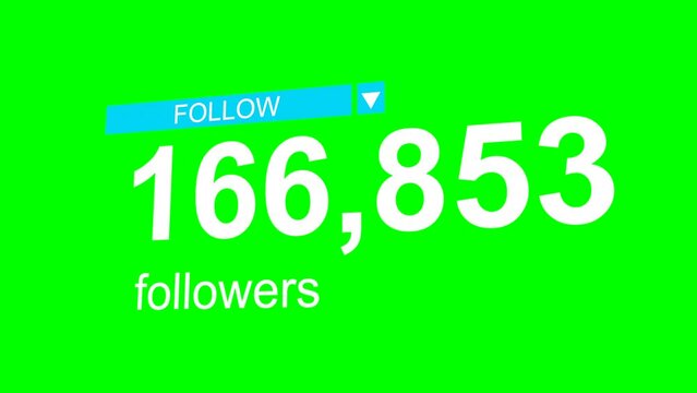 Social media followers tally to 1,000,000 in a 3D perspective format. Green screen background