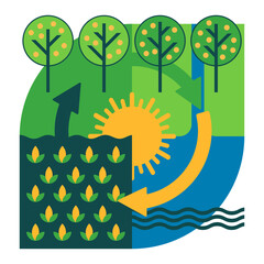 Sustainable Agriculture - Renewable energy