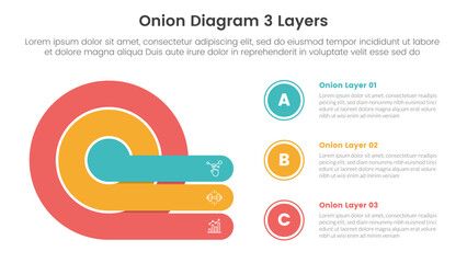 onion diagram structure for infographic template banner with creative big outline cycle circular with big circle stack with 3 point stage list