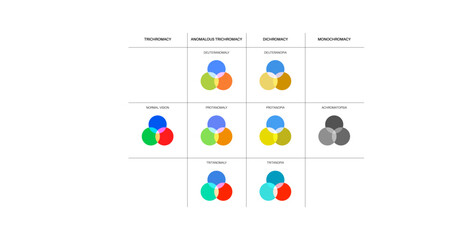 Color blindness poster