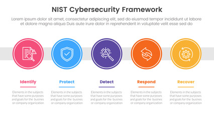 nist cybersecurity framework infographic 5 point stage template with big circle timeline right direction for slide presentation - obrazy, fototapety, plakaty