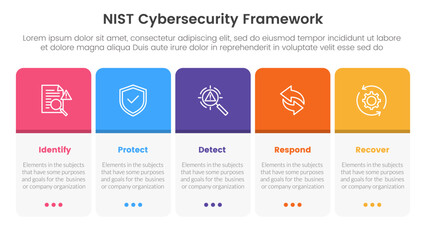 nist cybersecurity framework infographic 5 point stage template with round box horizontal right for slide presentation